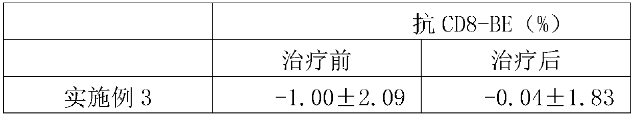 Traditional Chinese medicine composition for treating low blocking antibodies