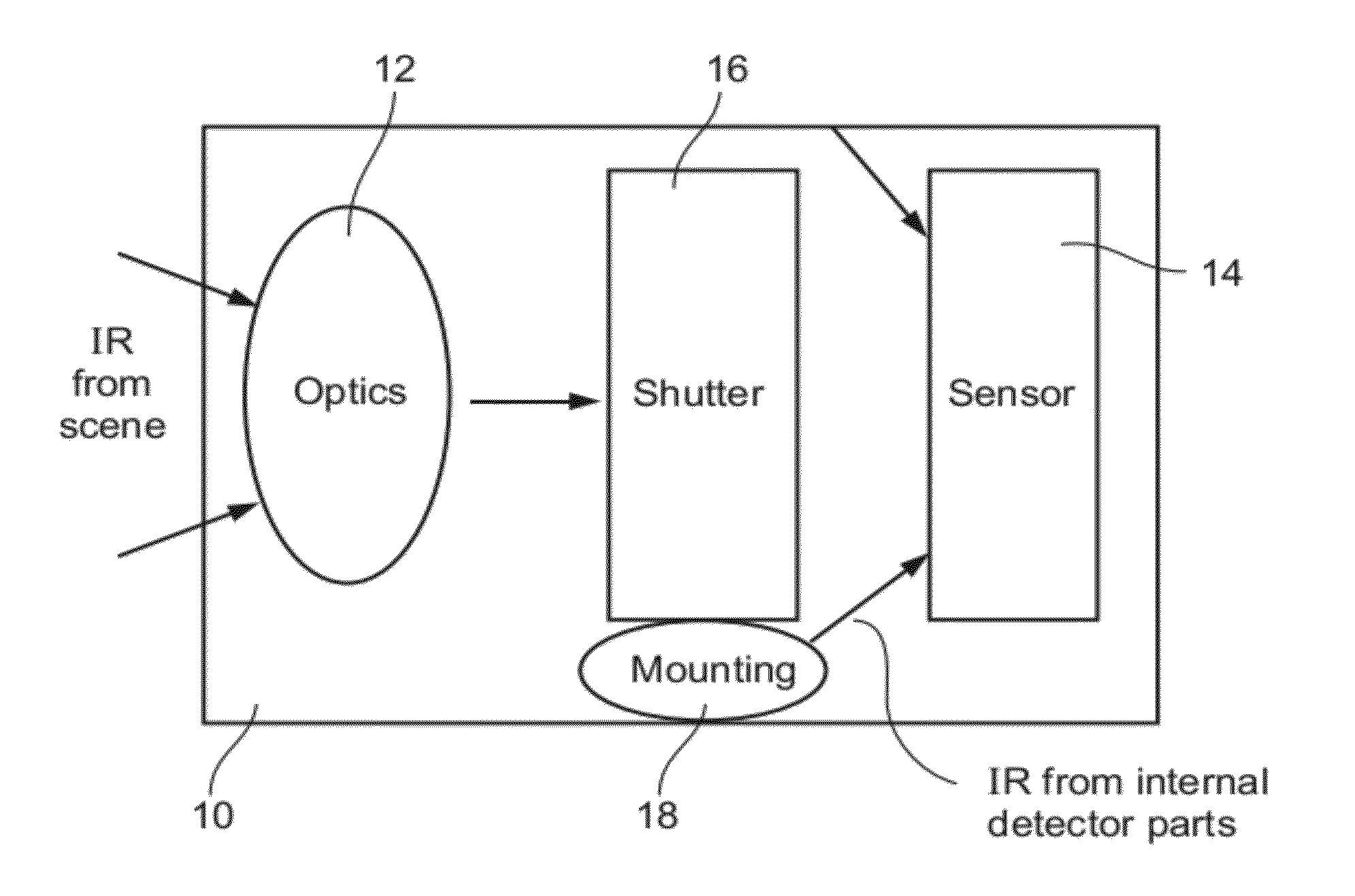 Radiometry using an uncooled microbolometer detector