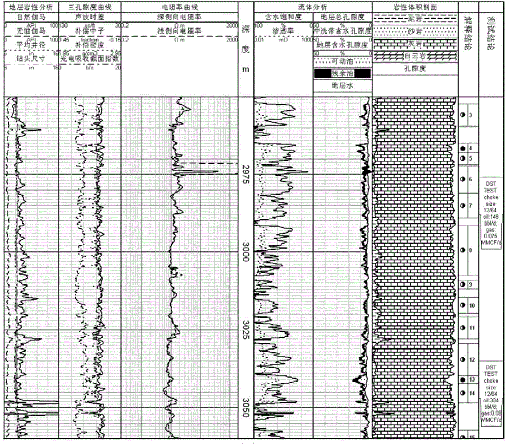 Method for determining carbonate reservoir porosity cutoff