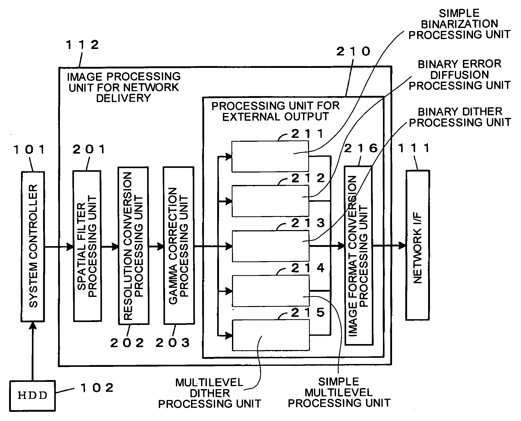 Image data processing device, image data processing method, program, recording medium, and image reading device