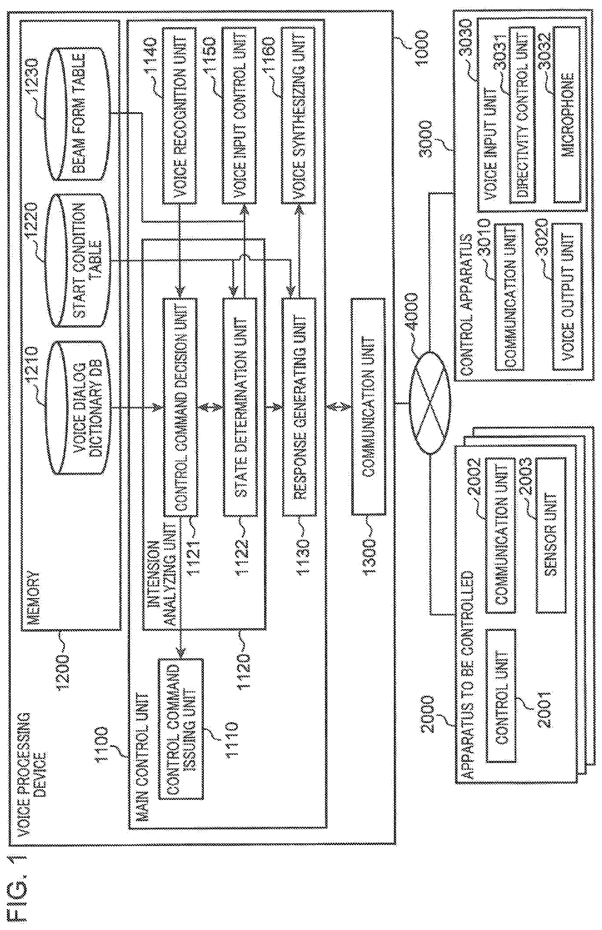 Method, control device, and program