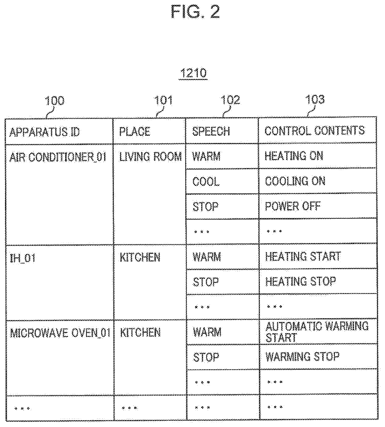 Method, control device, and program