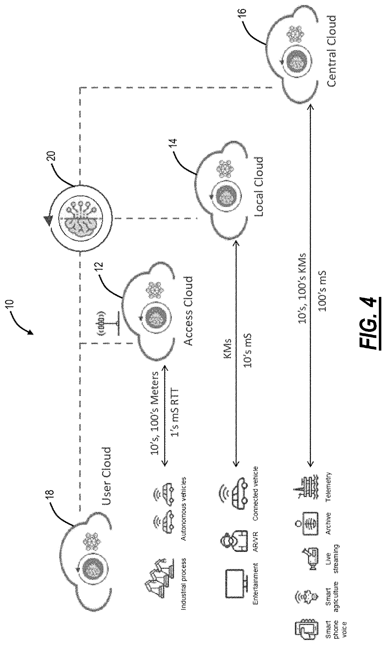 Self-optimizing fabric architecture and self-assembling network