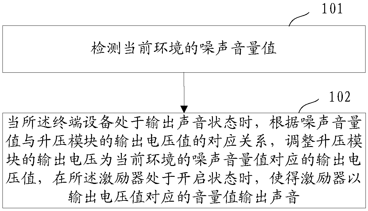 Sound output method and terminal device