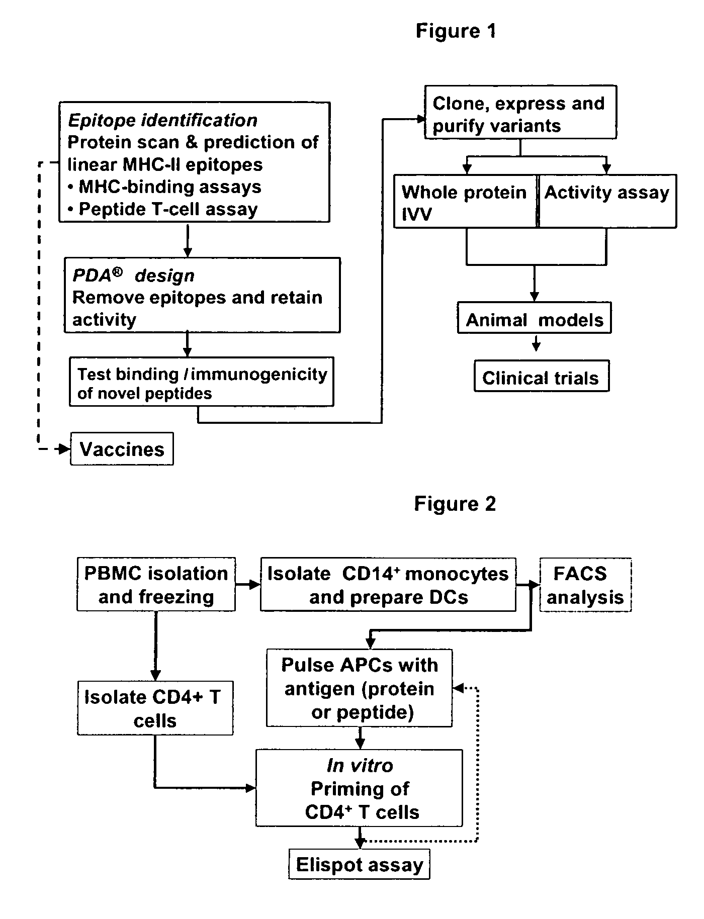 TNF super family members with altered immunogenicity