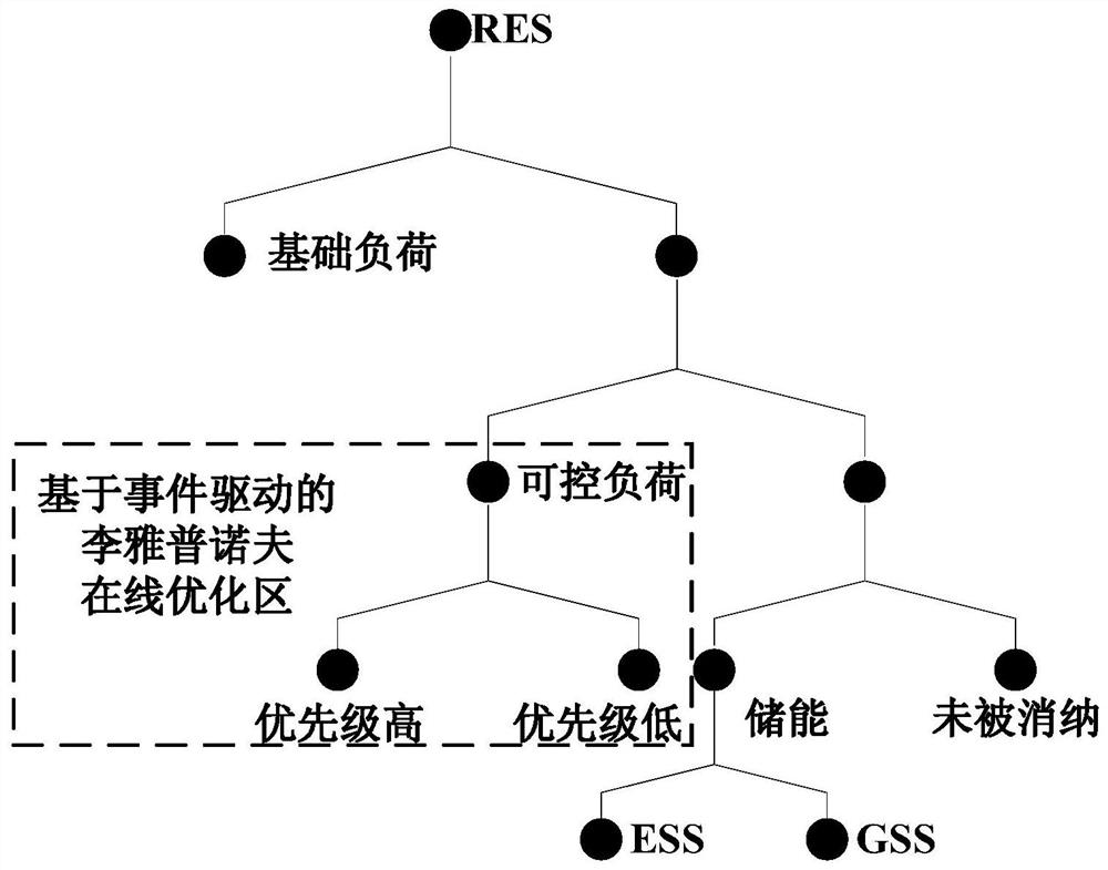 An online optimization method for regional comprehensive energy system considering power-to-gas technology