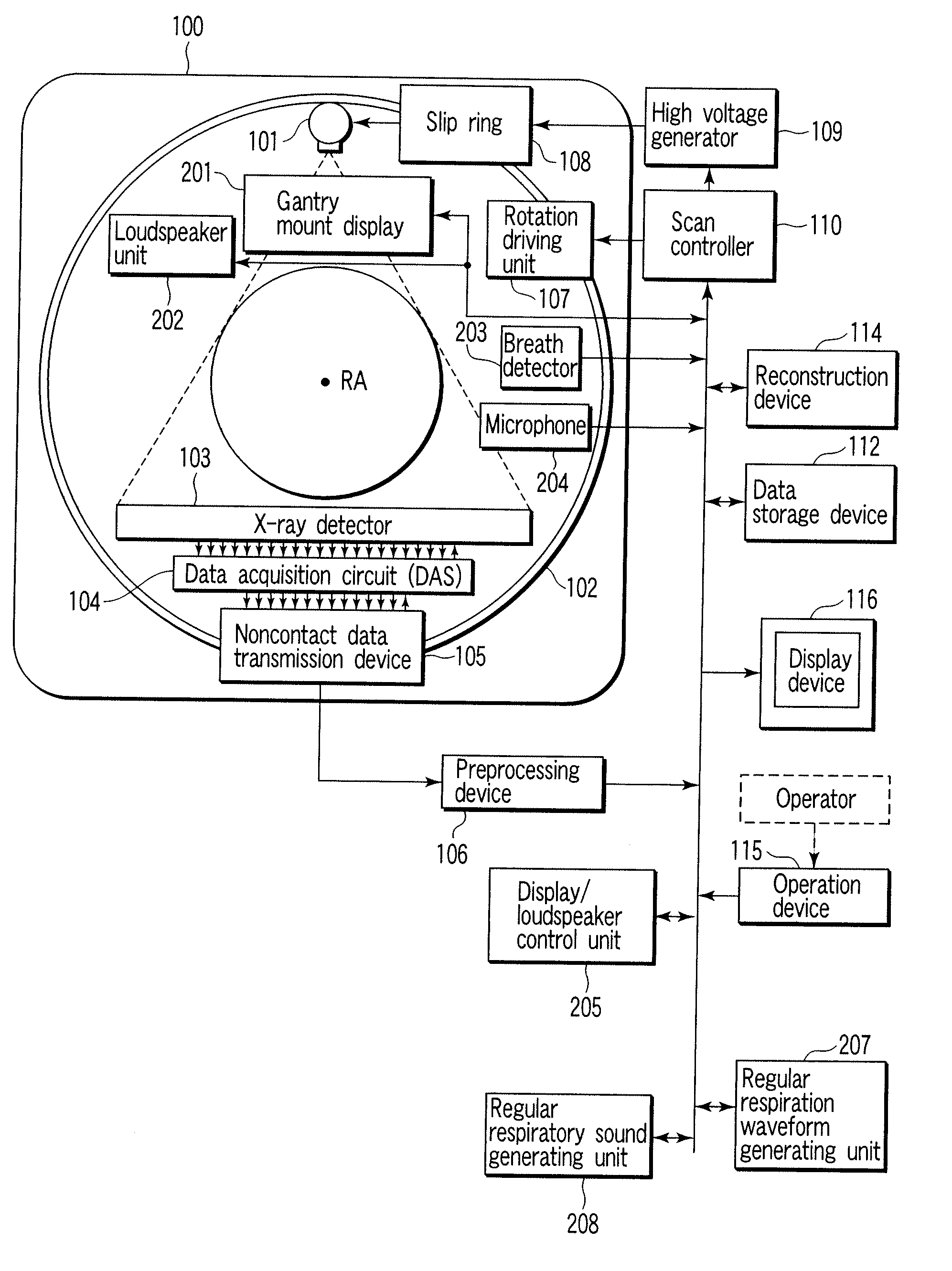 X-ray computerized tomography apparatus, breathing indication apparatus and medical imaging apparatus