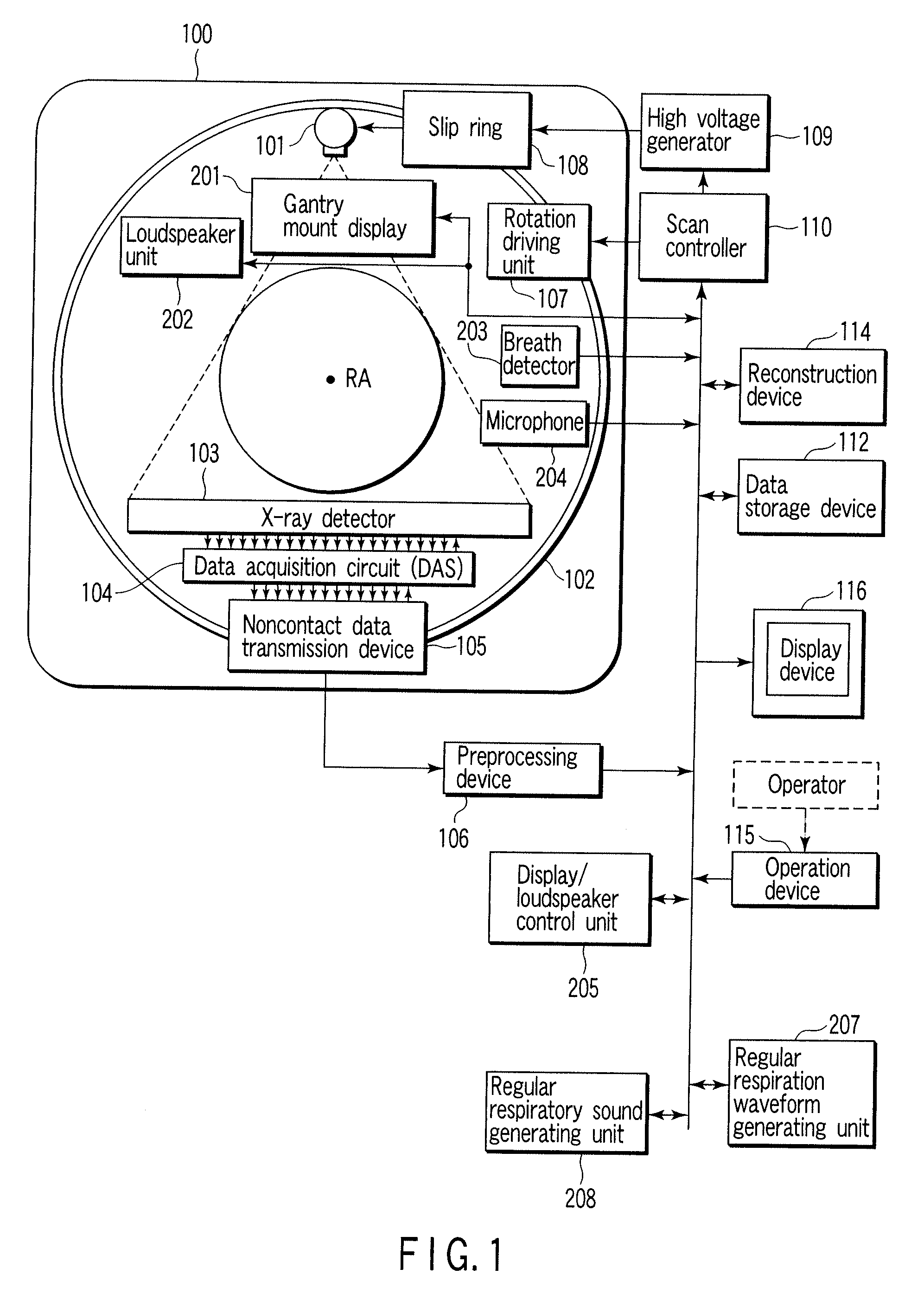 X-ray computerized tomography apparatus, breathing indication apparatus and medical imaging apparatus