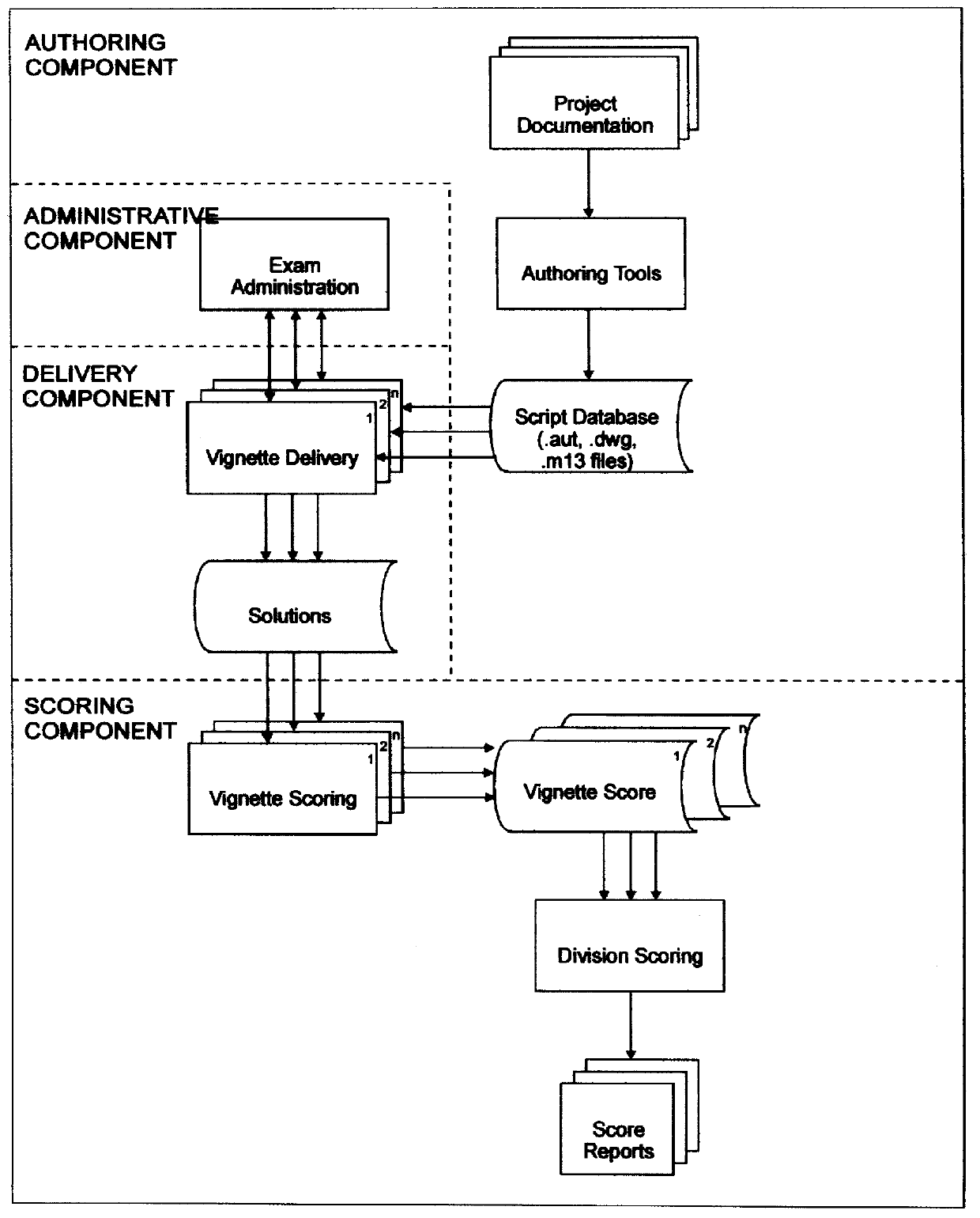 Computer-based simulation examination of architectural practice