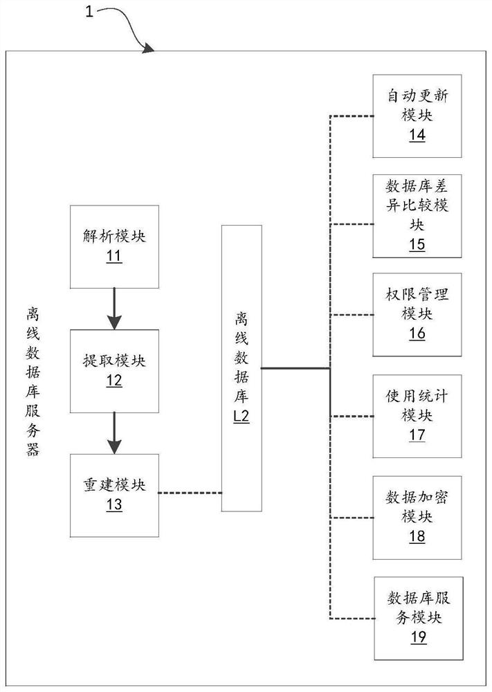 Method and system for construction, synchronization, presentation and analysis of nuclear power dcs offline database