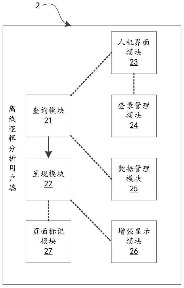 Method and system for construction, synchronization, presentation and analysis of nuclear power dcs offline database