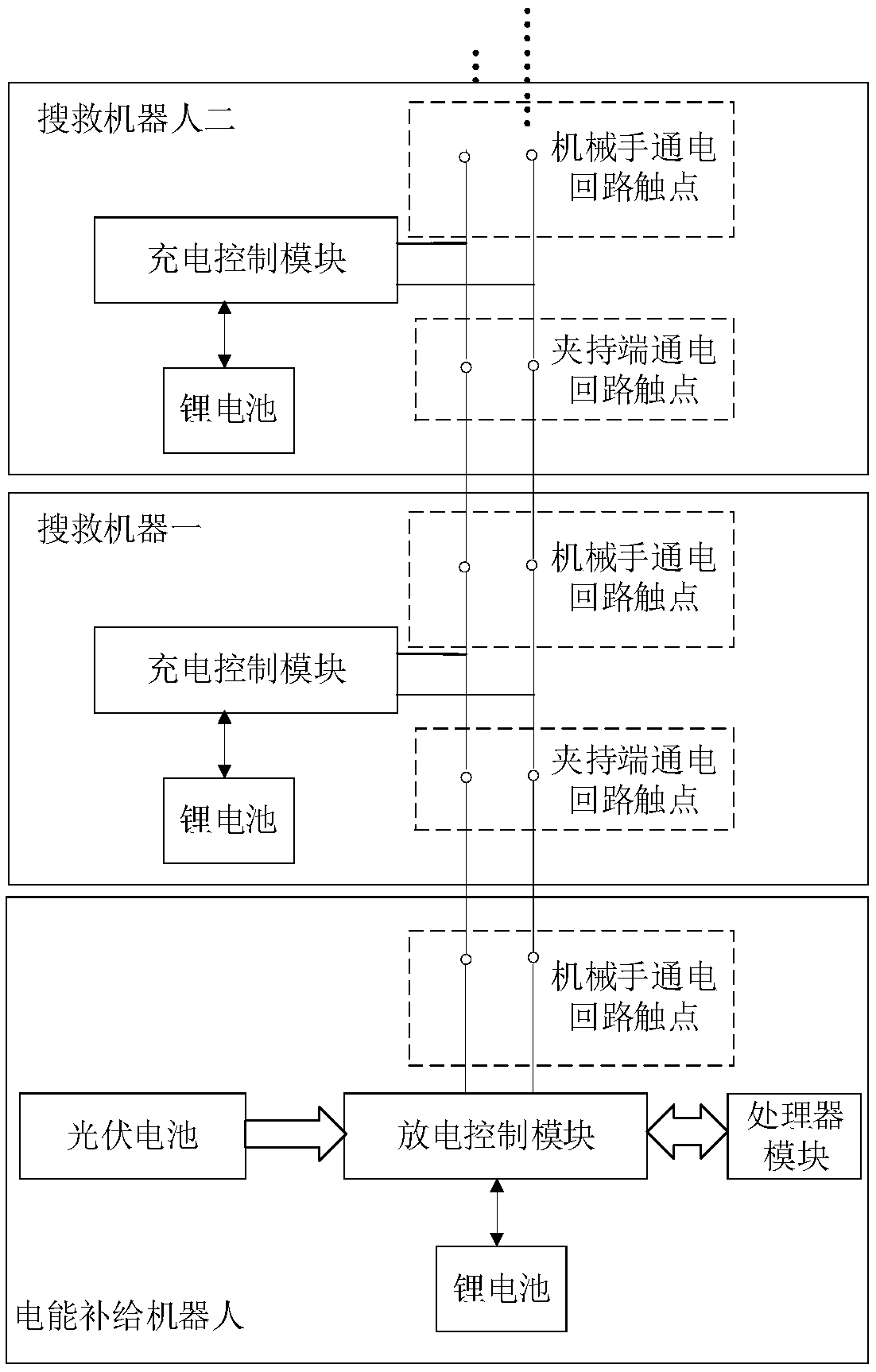 Robot Swarm Search and Rescue Method