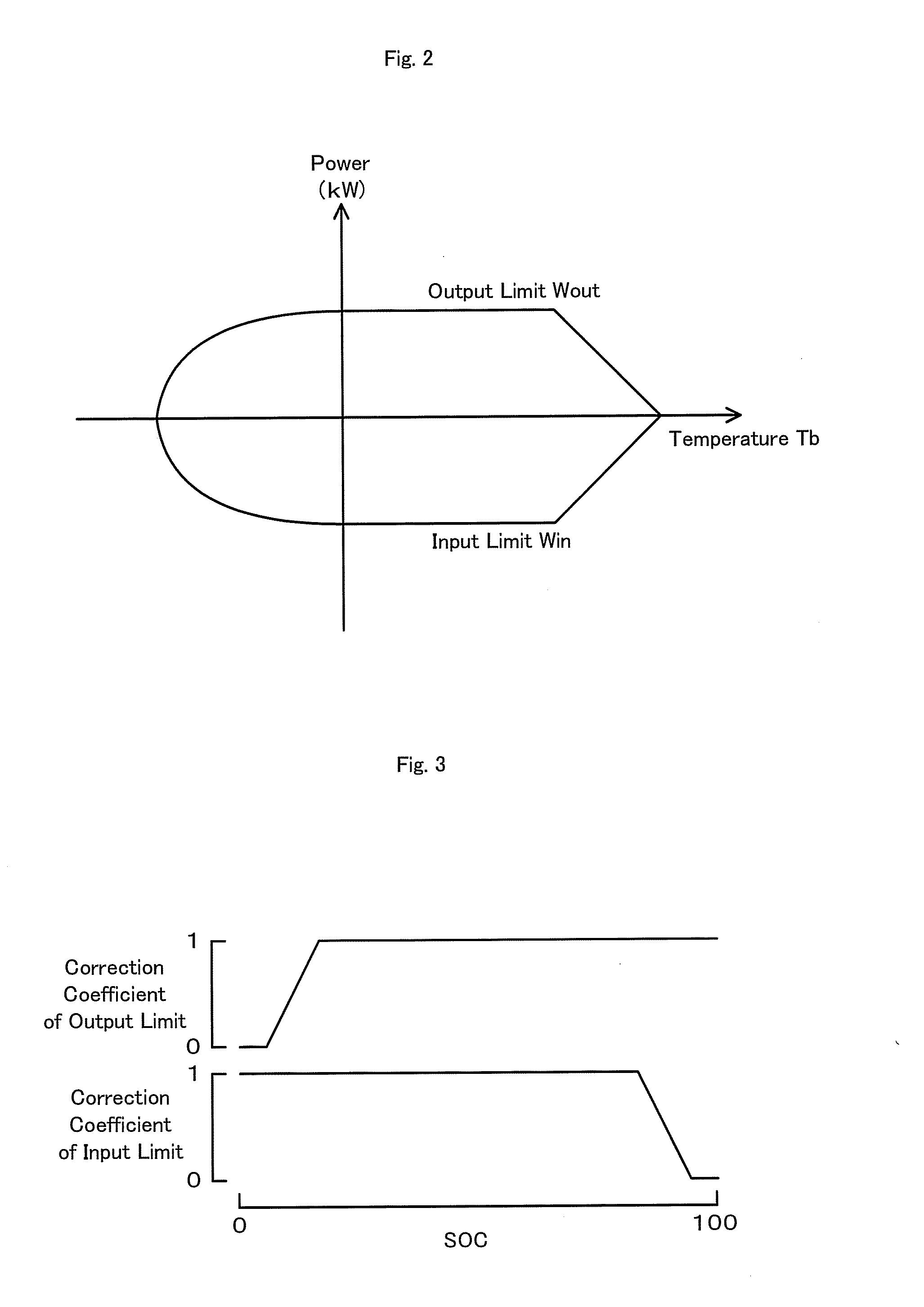 Vehicle and control method thereof