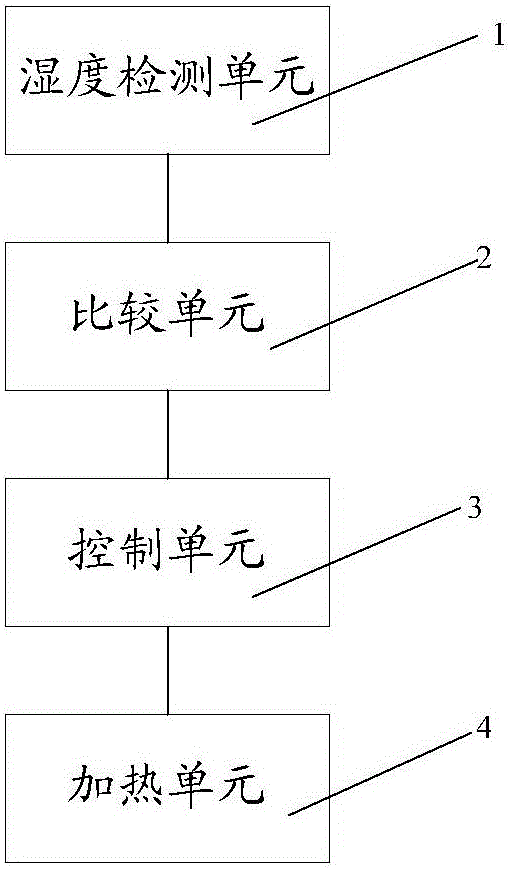 Display panel, display device and humidity adjusting method for bonding area of display panel