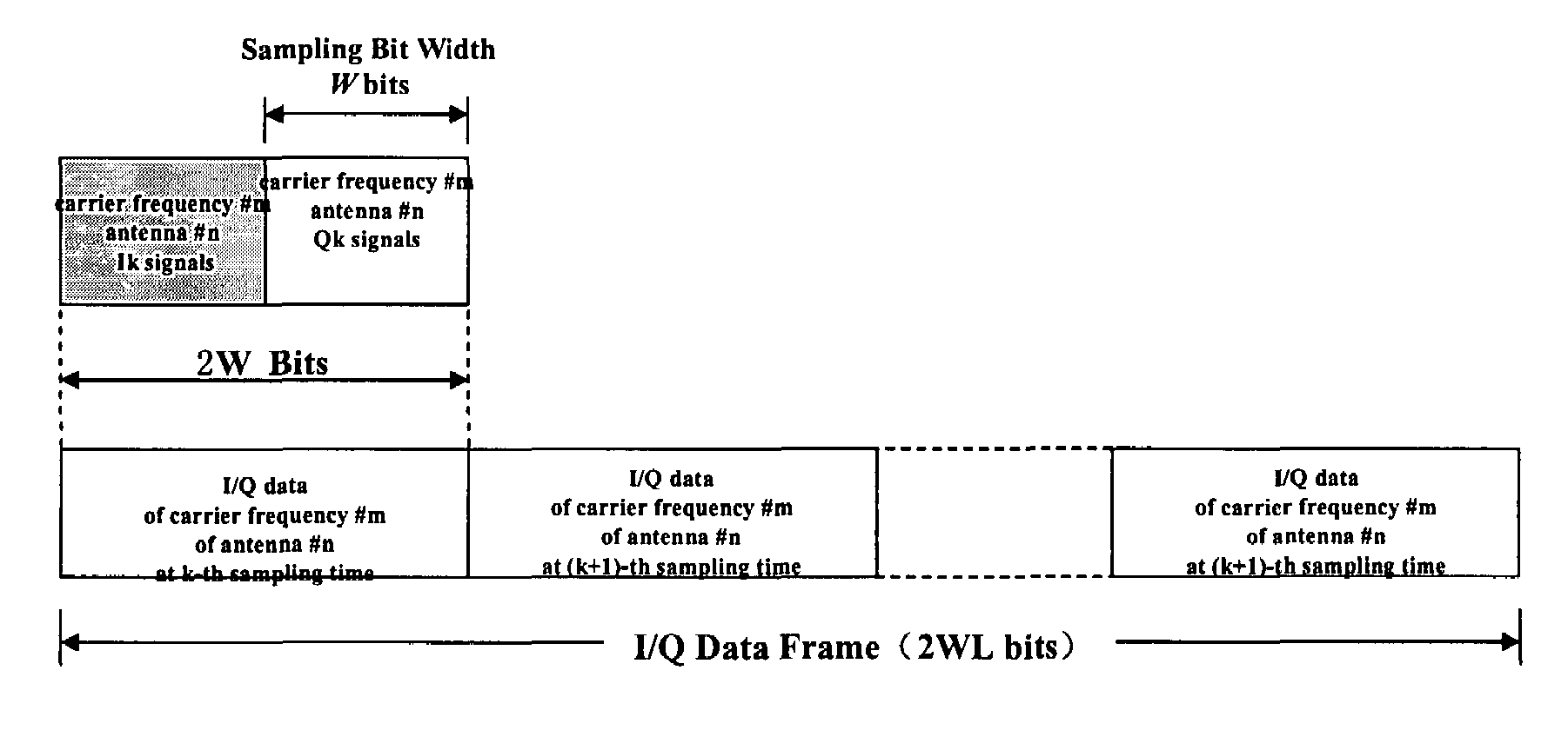 CPRI-based multiprotocol signal transmission method and apparatus in distributed base station system