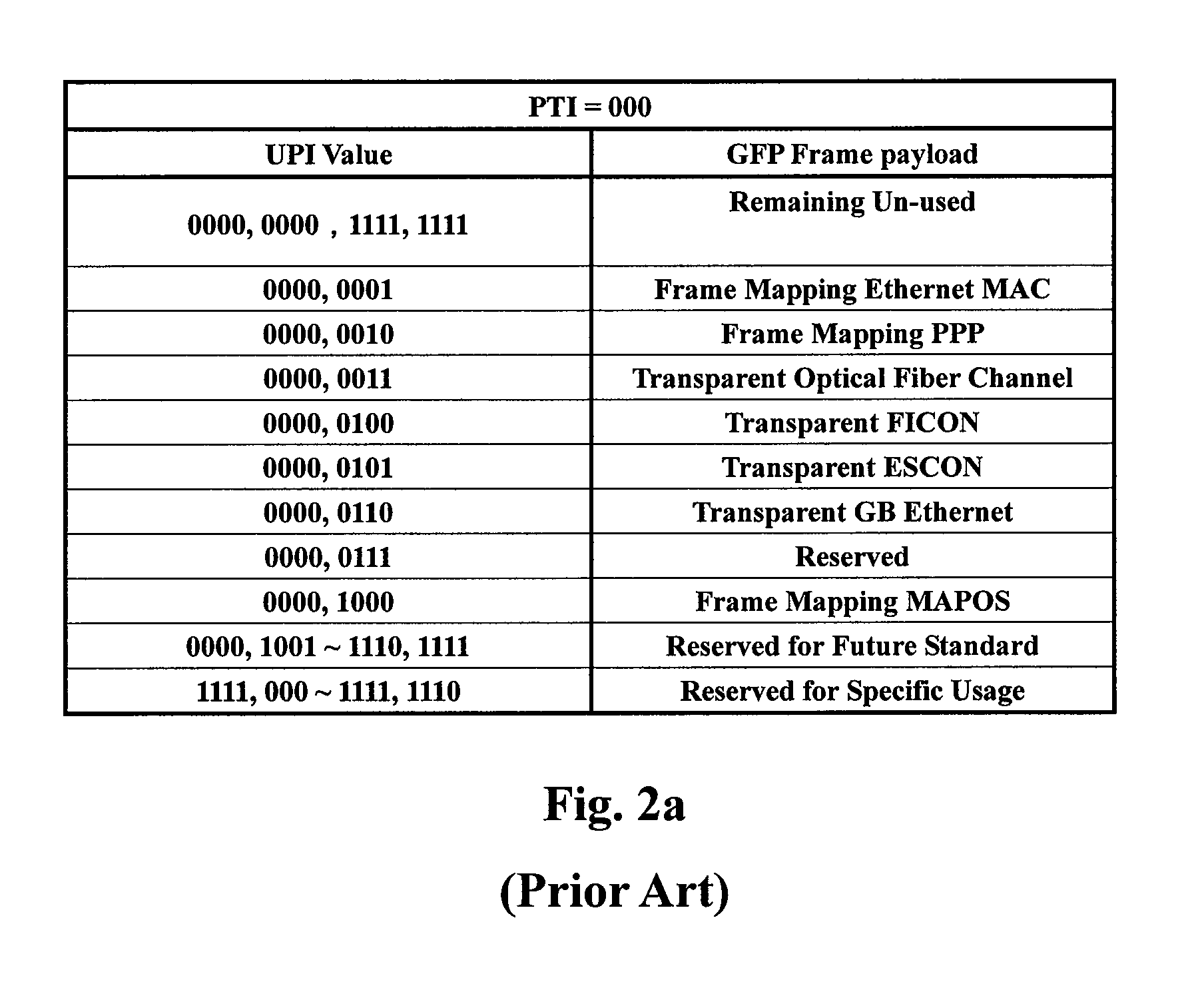 CPRI-based multiprotocol signal transmission method and apparatus in distributed base station system