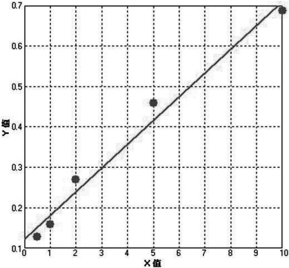 Fluorescence immunoassay method of procalcitonin in saliva