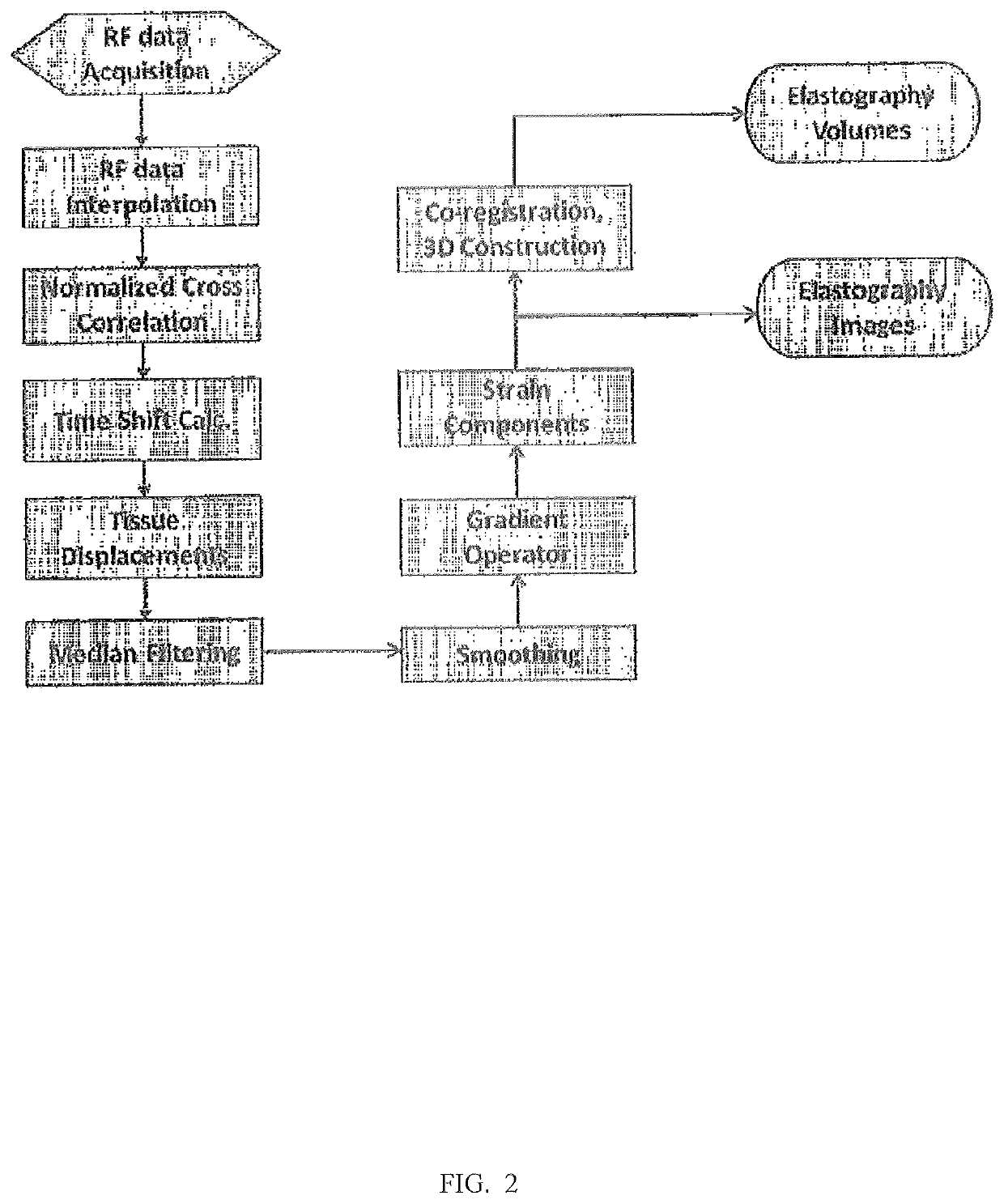 System and device for tumor characterization using nonlinear elastography imaging