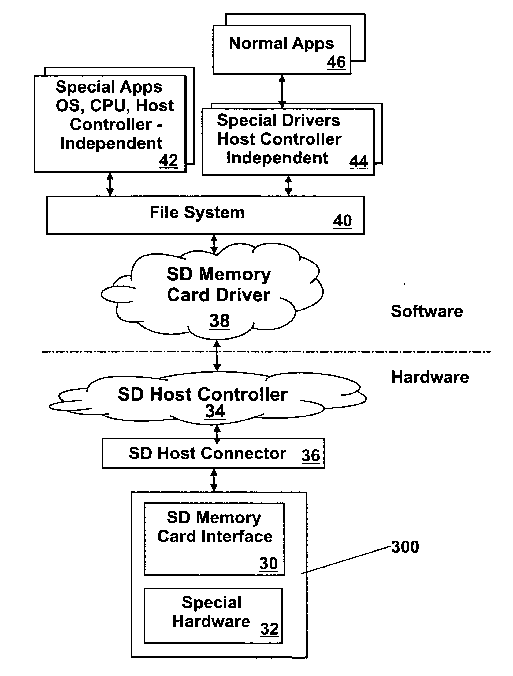 User removable memory and associated methods