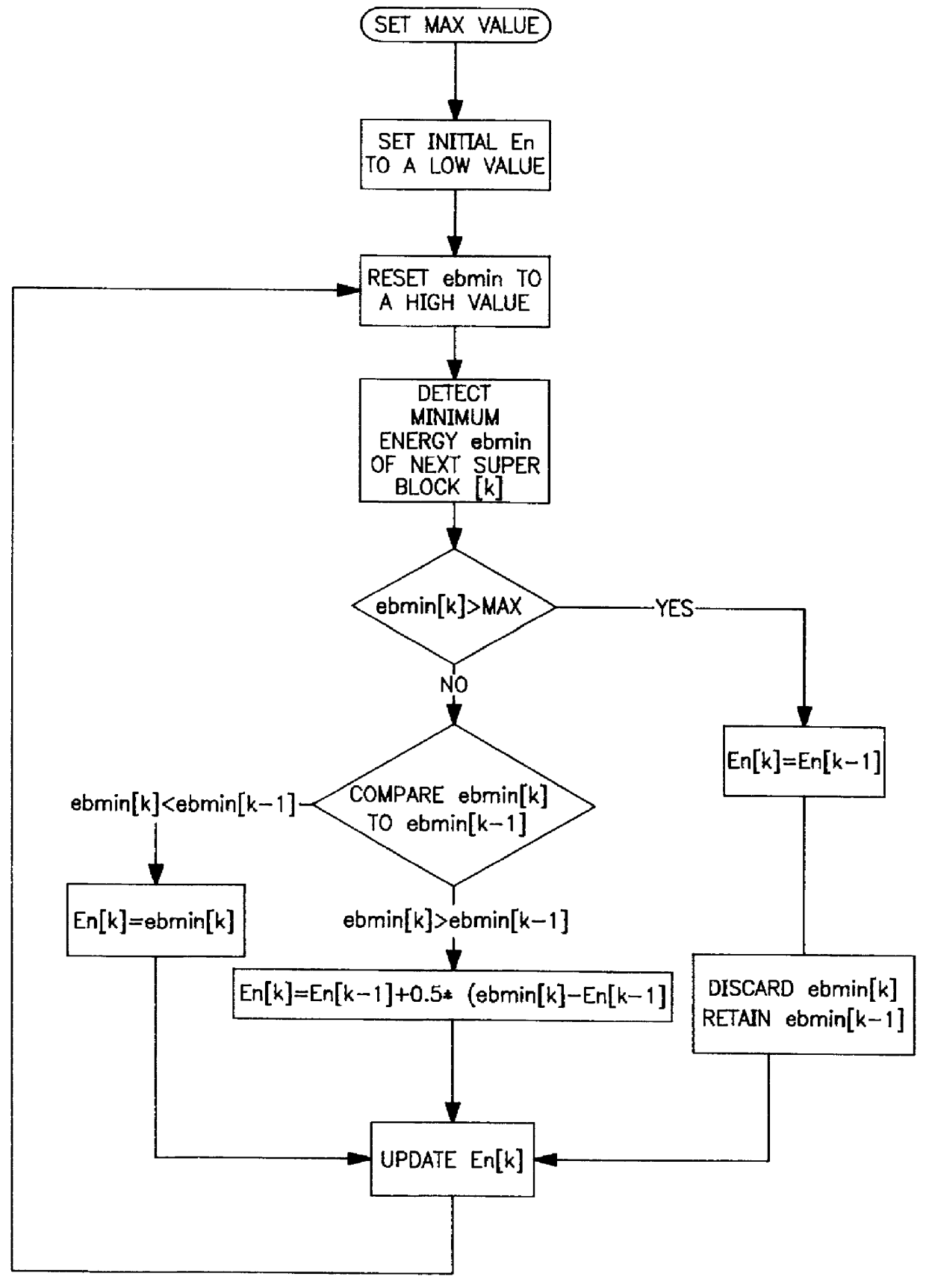 Background energy estimation