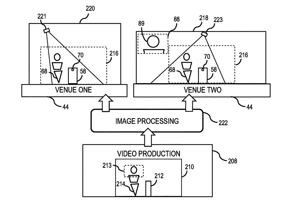 Communication Stage and Integrated Systems