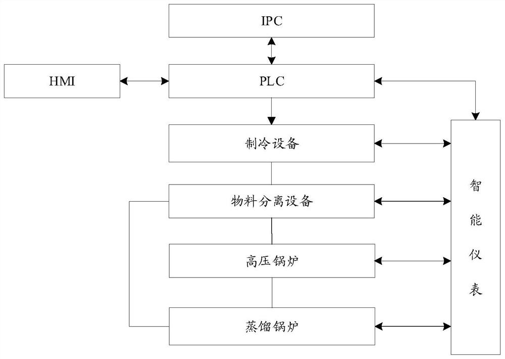 Essential oil extraction process method