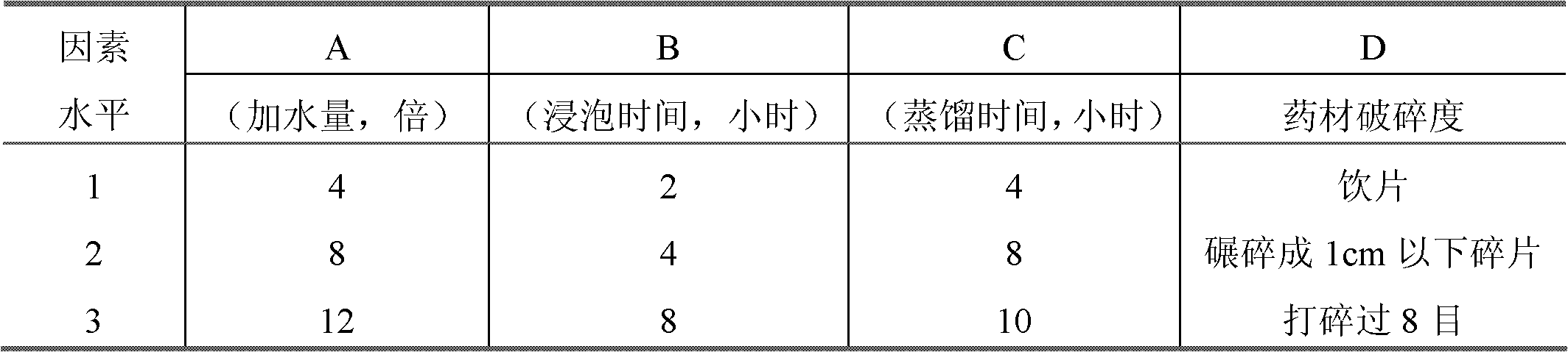 Preparation technology of Kaixiong Shunqi Jiaonang