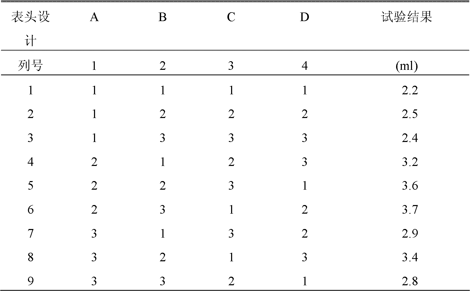 Preparation technology of Kaixiong Shunqi Jiaonang