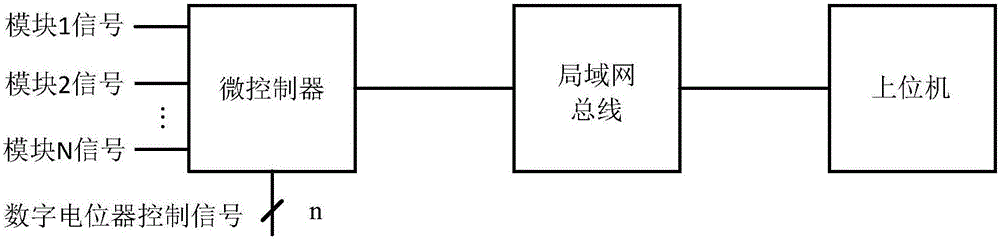 Numerically-controlled modular microcomputer power supply overvoltage-undervoltage protection circuit