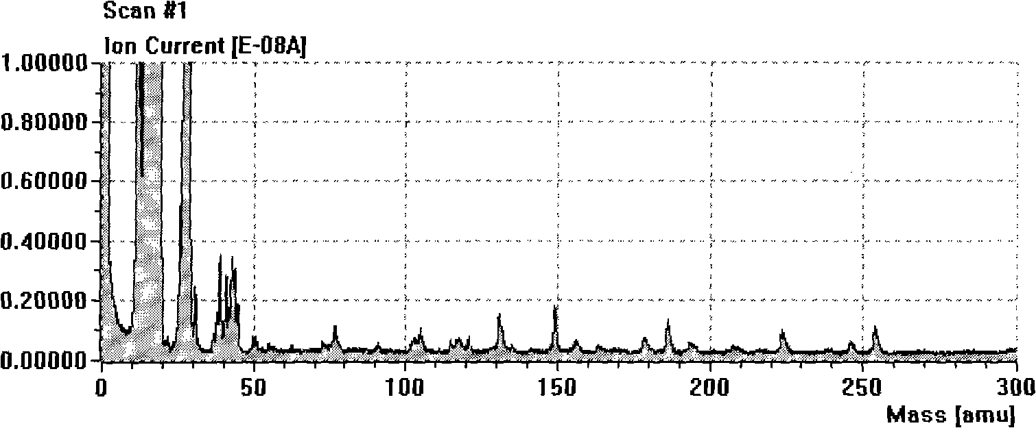 Method for detecting air-out pollution constituent of non-metal material for space application