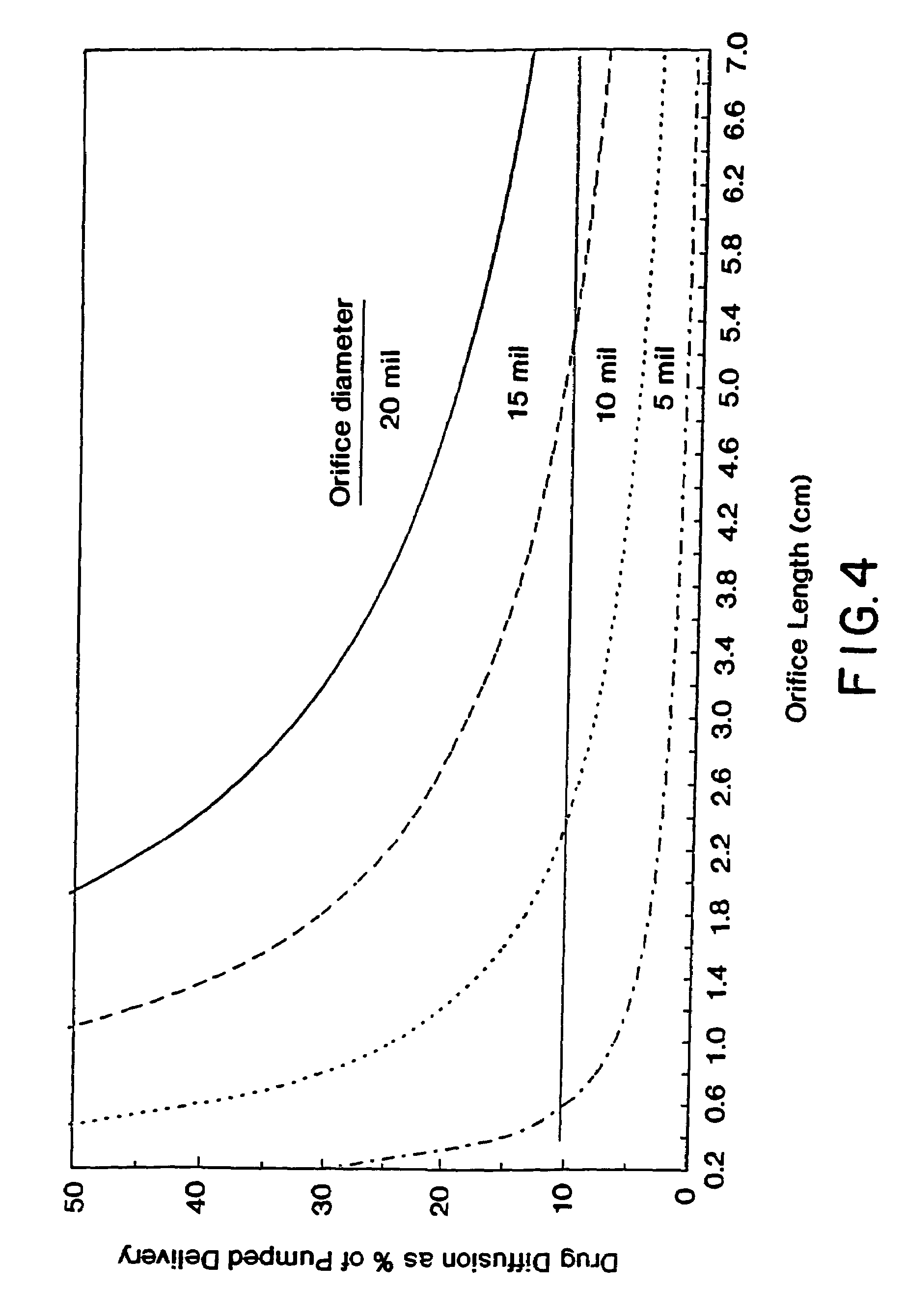 Sustained delivery of an active agent using an implantable system