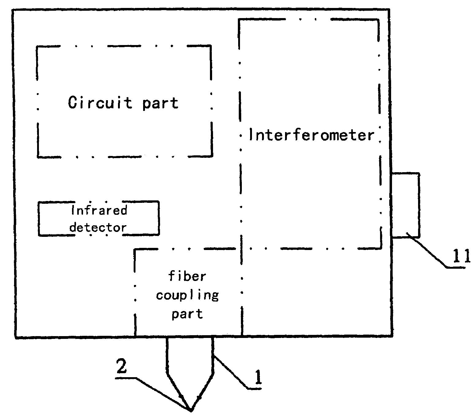 Non-Evasive Method and Apparatus of Detection of Organism Tissues