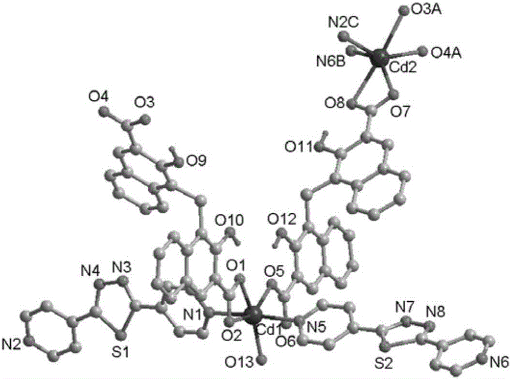 Pamoic acid cadmium light-emitting material containing dipyridyl type ligand and preparation method of pamoic acid cadmium light-emitting material