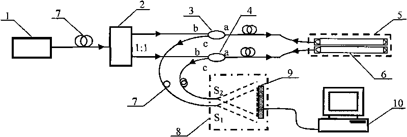 Fiber gas sensor based on Fourier transform spectrometry