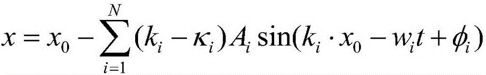 GPGPU-rendering-based simulation method and simulation system for 3D sea water