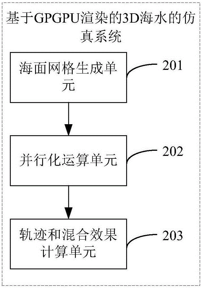 GPGPU-rendering-based simulation method and simulation system for 3D sea water