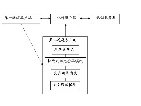 System and method for dynamic password authentication based on dual channels