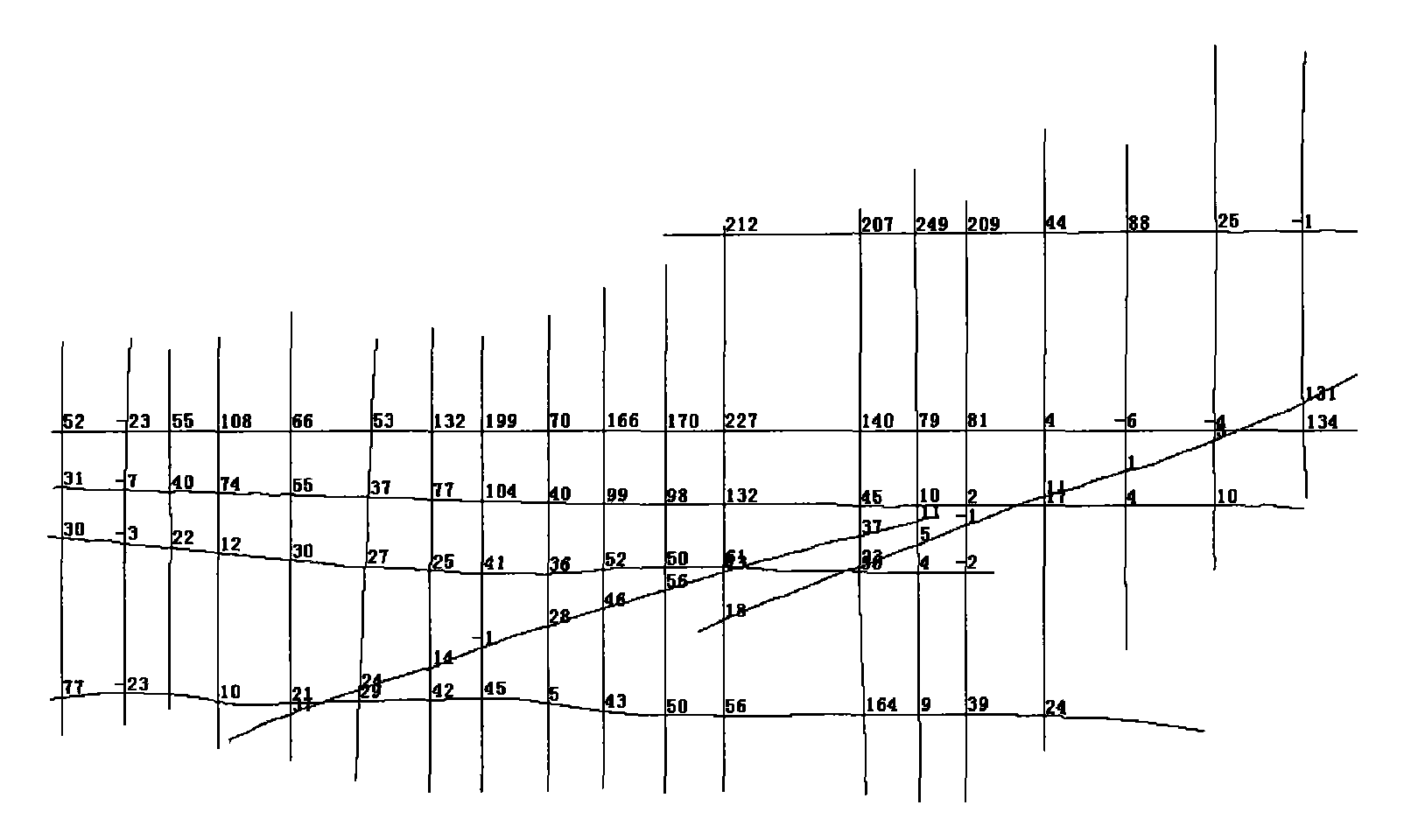 Deviation eliminating method for improving accuracy of structural diagram