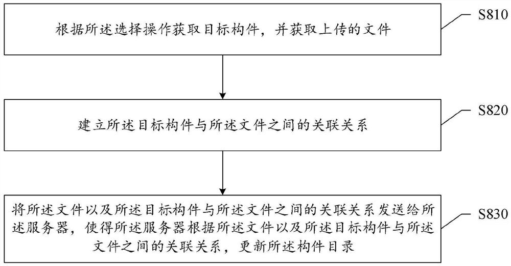 Collaborative management method and system for building data