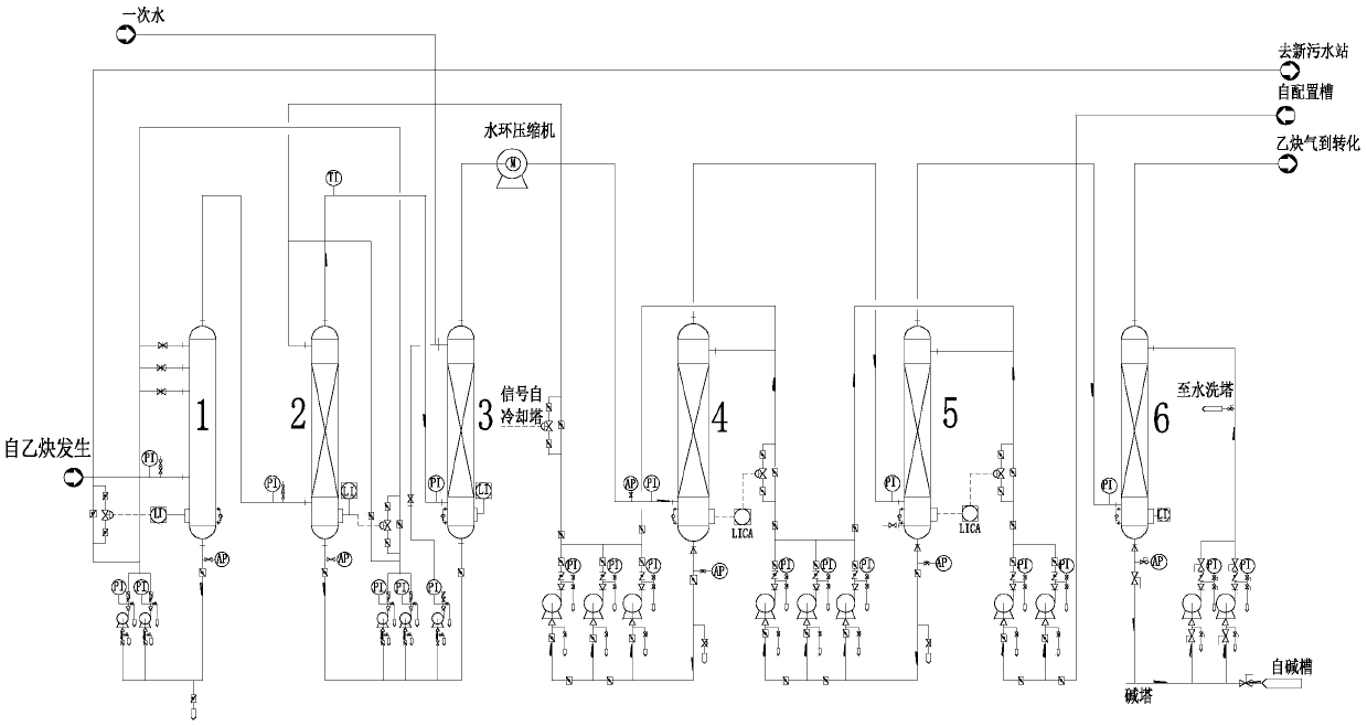 Acetylene sodium hypochlorite cleaning waste liquid circulating zero-discharge system for a PVC production process