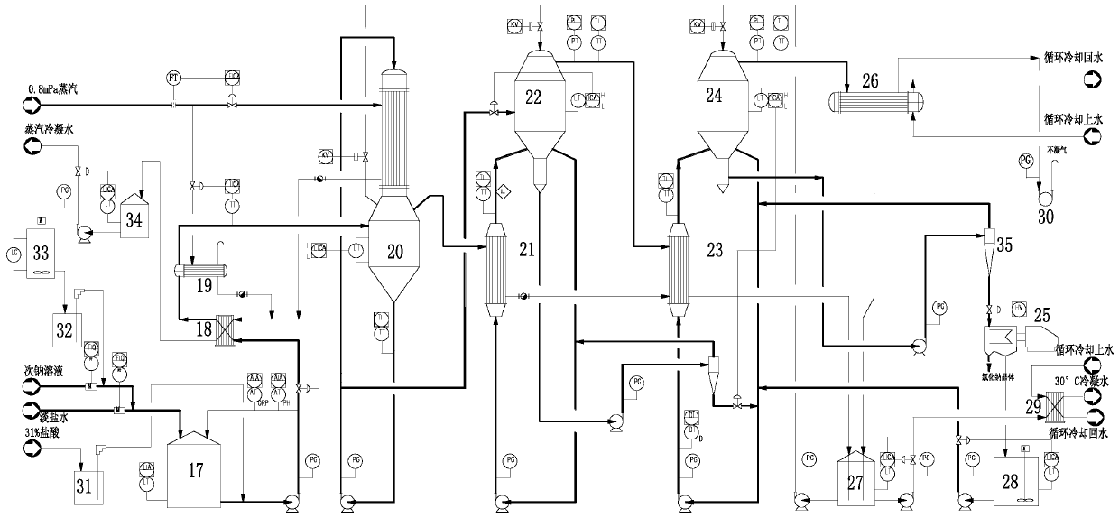 Acetylene sodium hypochlorite cleaning waste liquid circulating zero-discharge system for a PVC production process