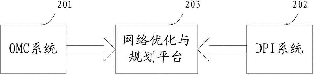 Wireless network capacity expansion method and device and electronic device