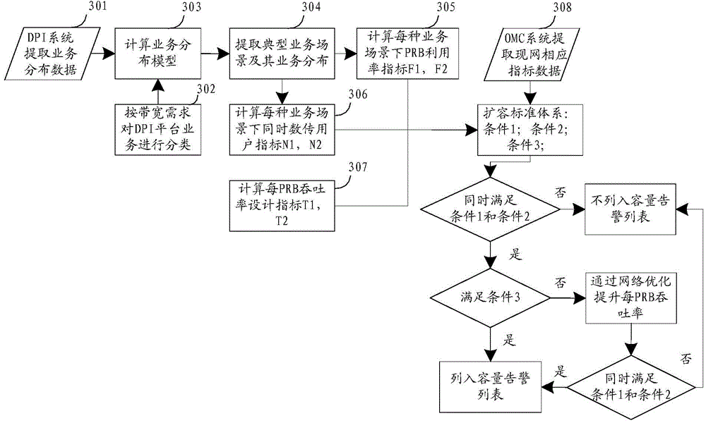 Wireless network capacity expansion method and device and electronic device