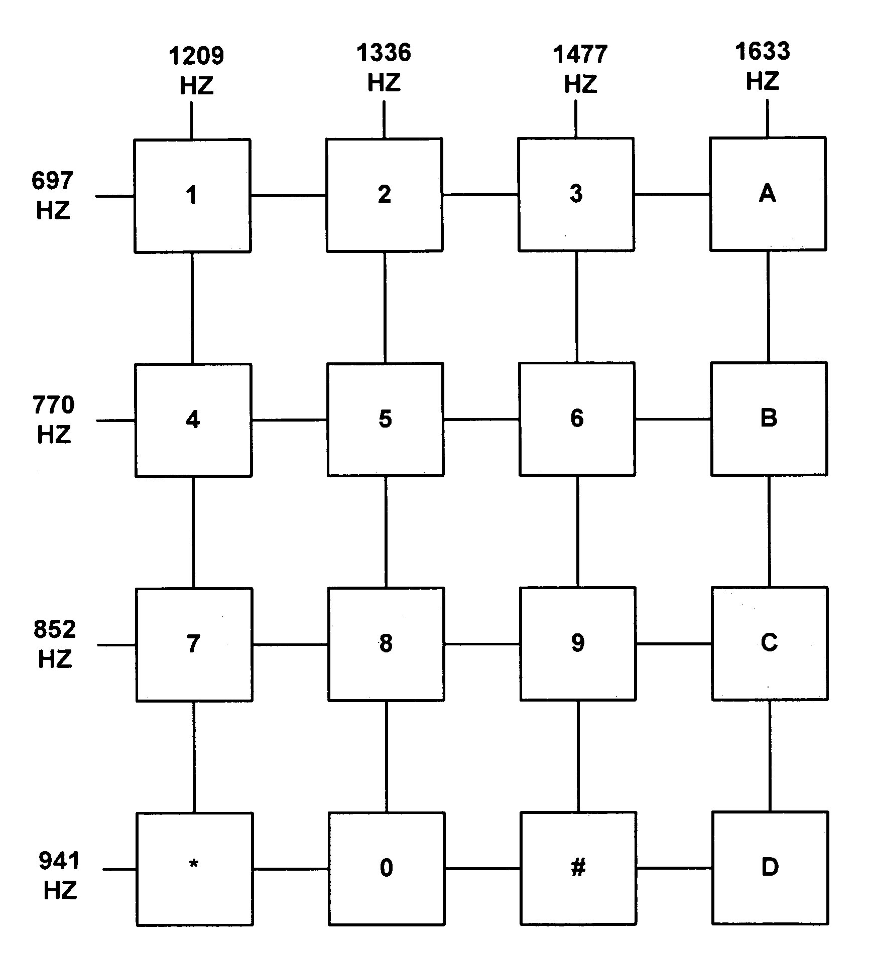 Method and apparatus for evaluating possible 3-way call events