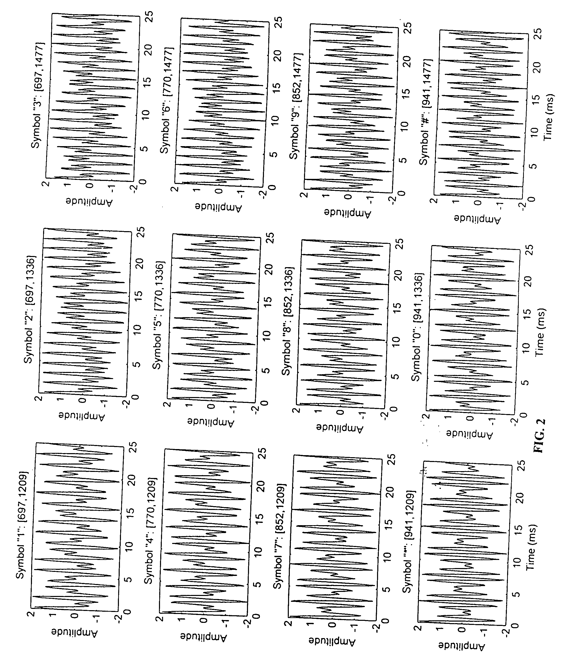 Method and apparatus for evaluating possible 3-way call events