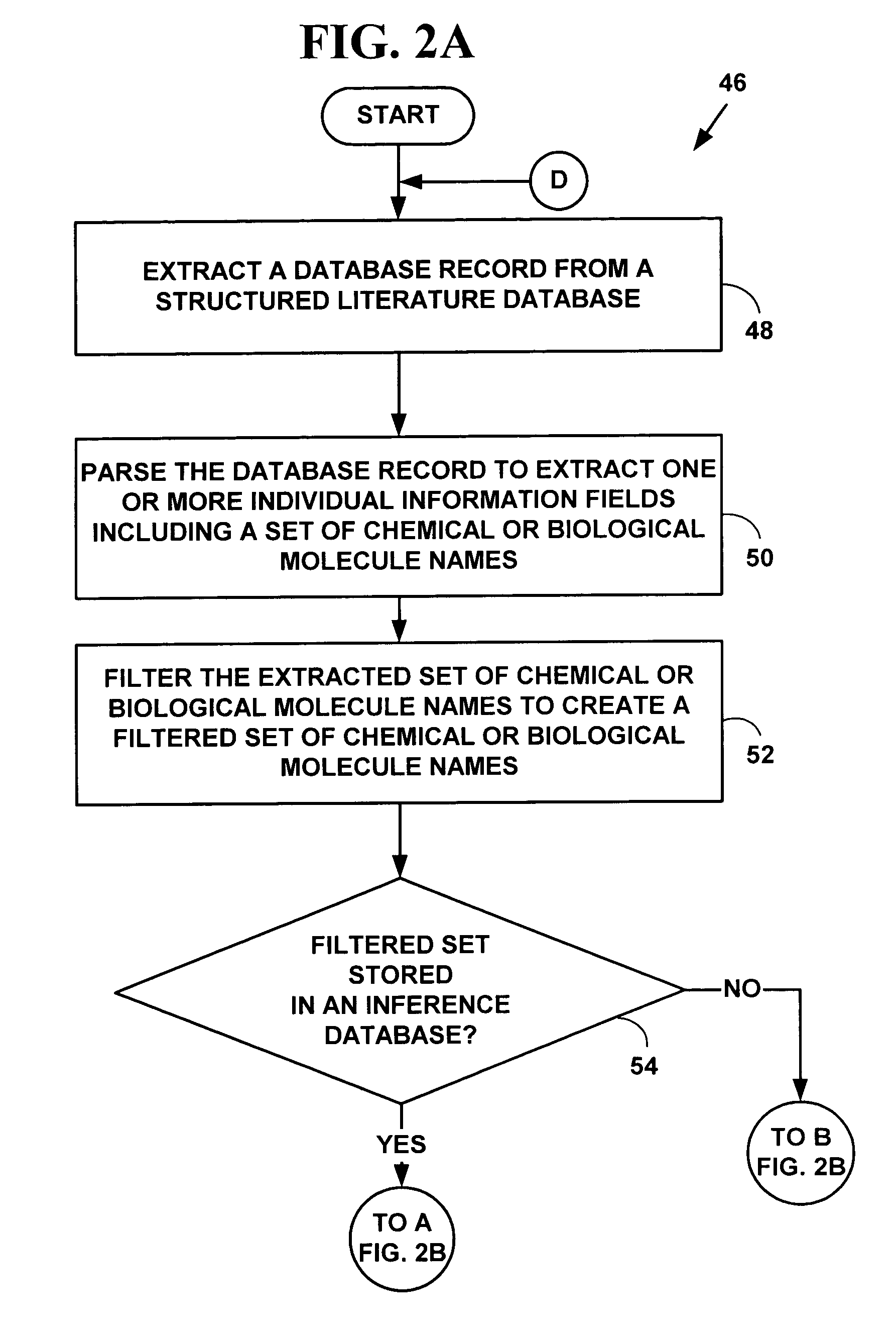 Method and system for automated inference creation of physico-chemical interaction knowledge from databases of co-occurrence data