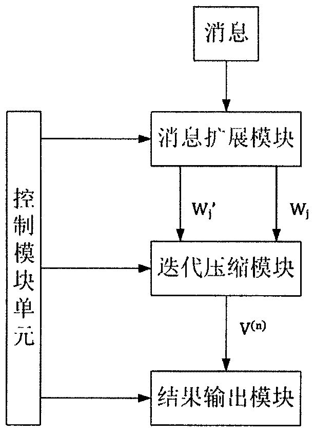 Beidou second-generation navigation message digital signature anti-cheating scheme based on domestic passwords