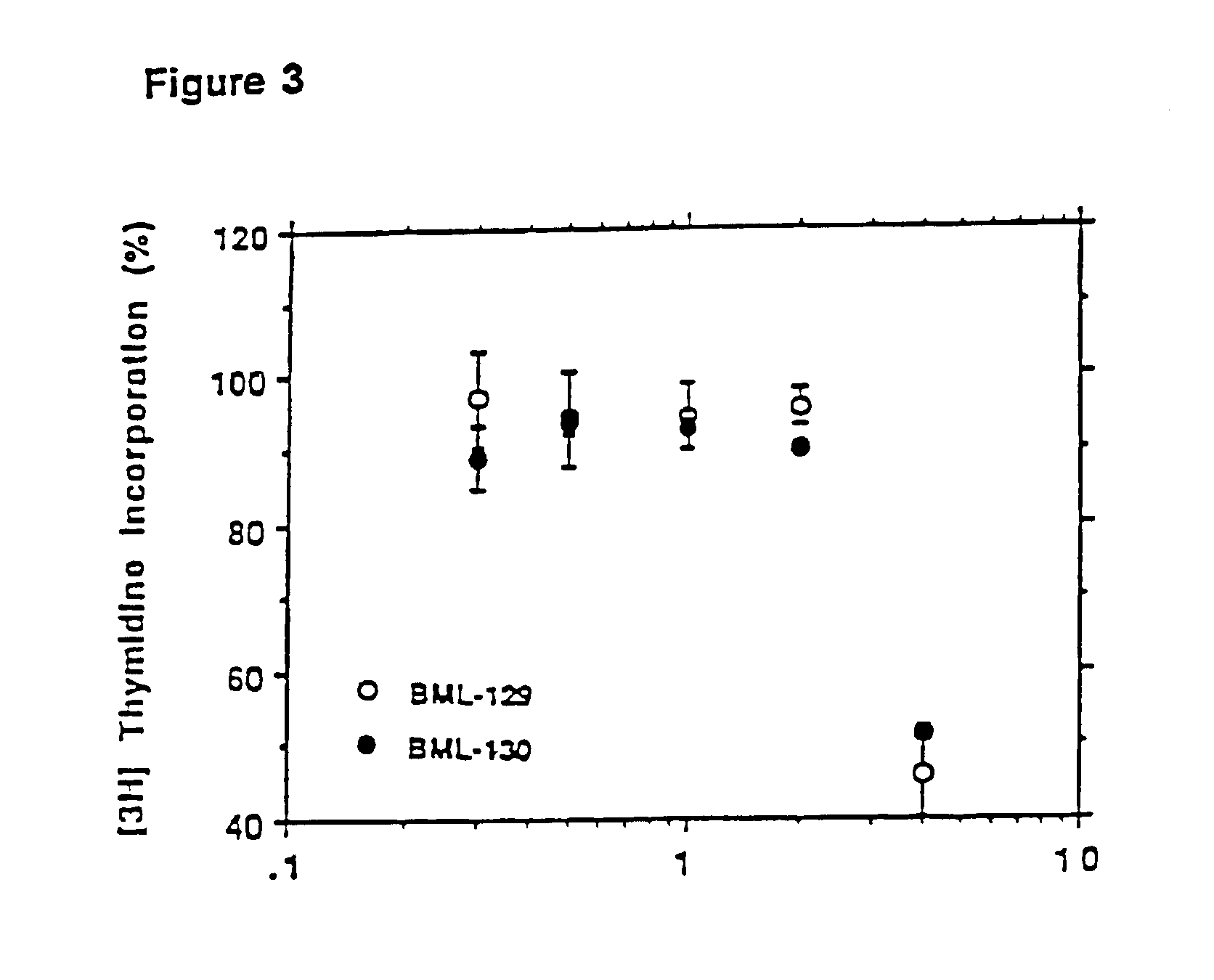 Amino ceramide-like compounds and therapeutic methods of use