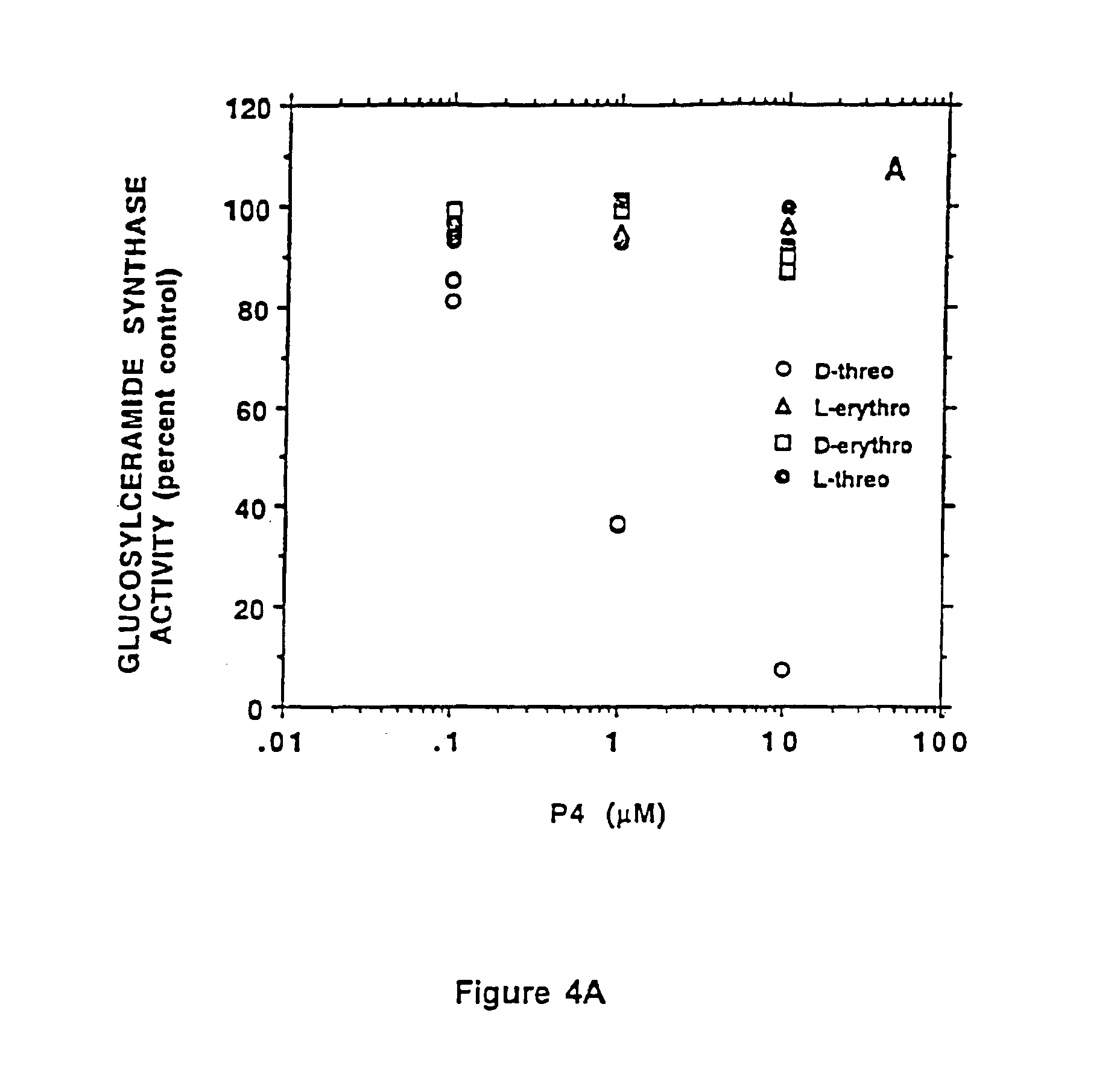 Amino ceramide-like compounds and therapeutic methods of use