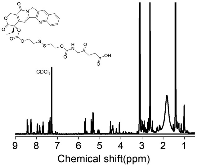 Preparation and application of 5-aminolevulinic acid-camptothecin micromolecular prodrug